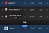 今日：3比2绝杀阿森纳，1比0力克西甲劲旅，2比1逆转德甲青年军，U17国足全胜晋级